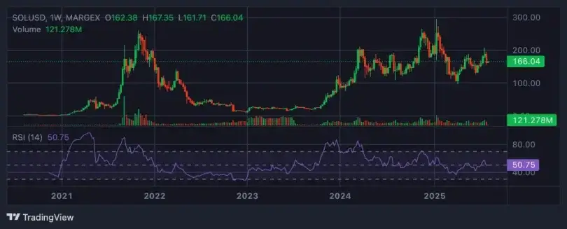 Crypto Market Update: Bitcoin Recovers, Ethereum Holds Steady
